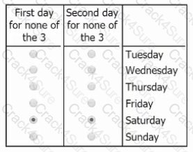 GMAT question answer